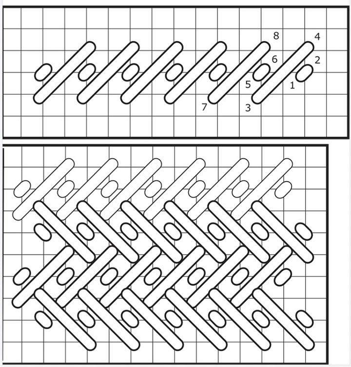 Alternating nobuko