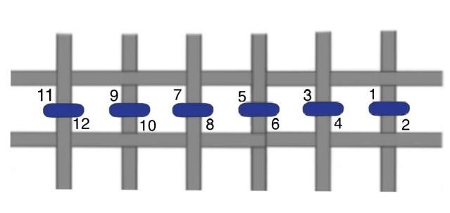 Back stitch