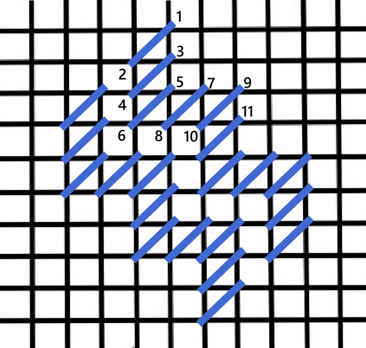 Byazntine variation