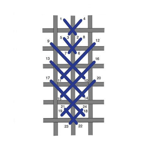 Close herringbone narrow stitch diagram