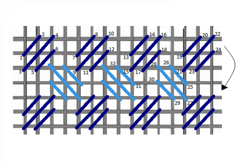 Criss cross hungarian stitch diagram