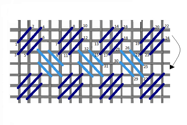 Criss cross hungarian