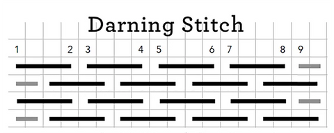 Darning stitch diagram