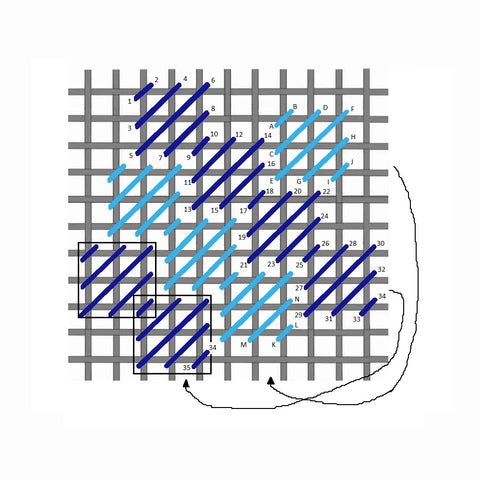 Diagonal scotch stitch diagram