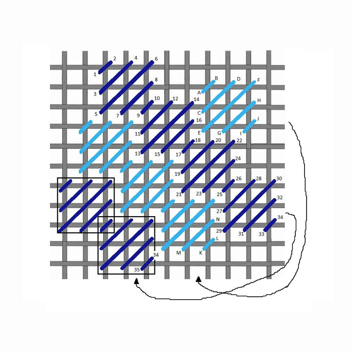 Diagonal scotch