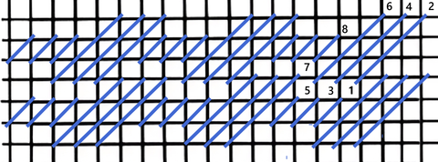 Diagonal triple parisian stitch diagram