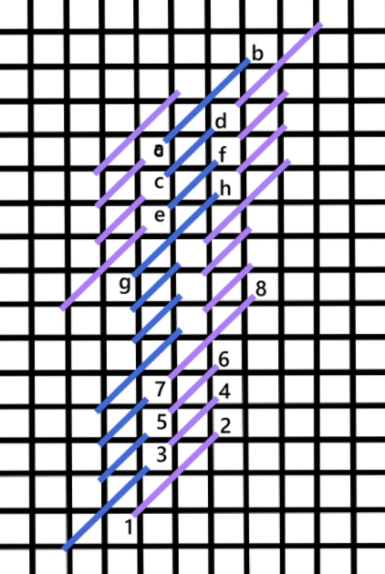 Donahue variation stitch diagram