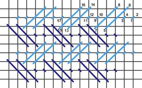 Double alternating nobuko stitch diagram