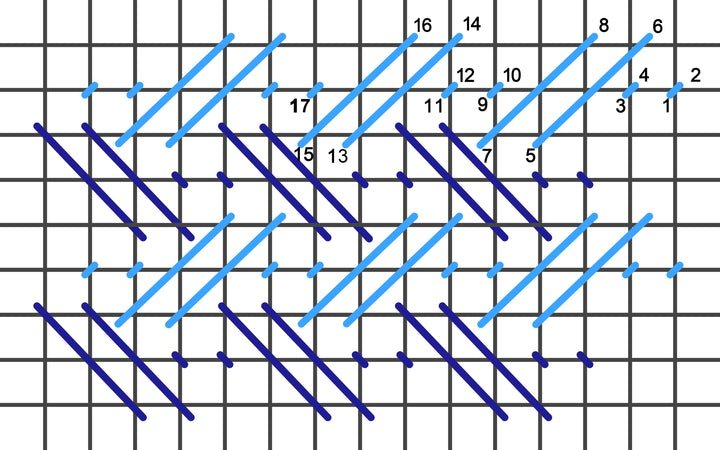 Double alternating nobuko