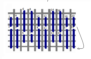 Double parisian stitch diagram