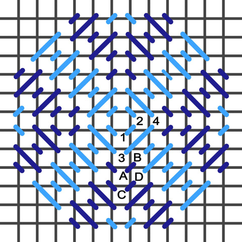Four   way mosaic stitch diagram
