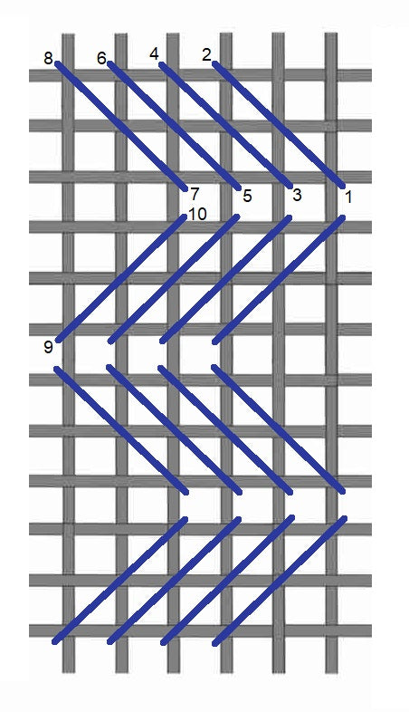 Giant knitting stitch diagram