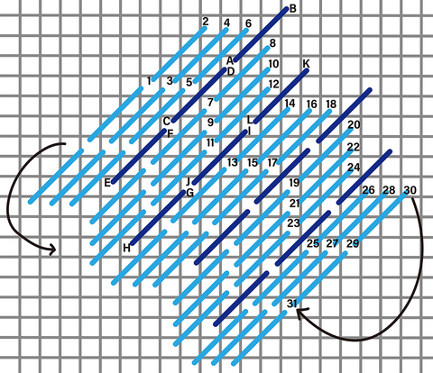 Helen's lace stitch diagram