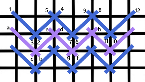 Herringbone stitch diagram