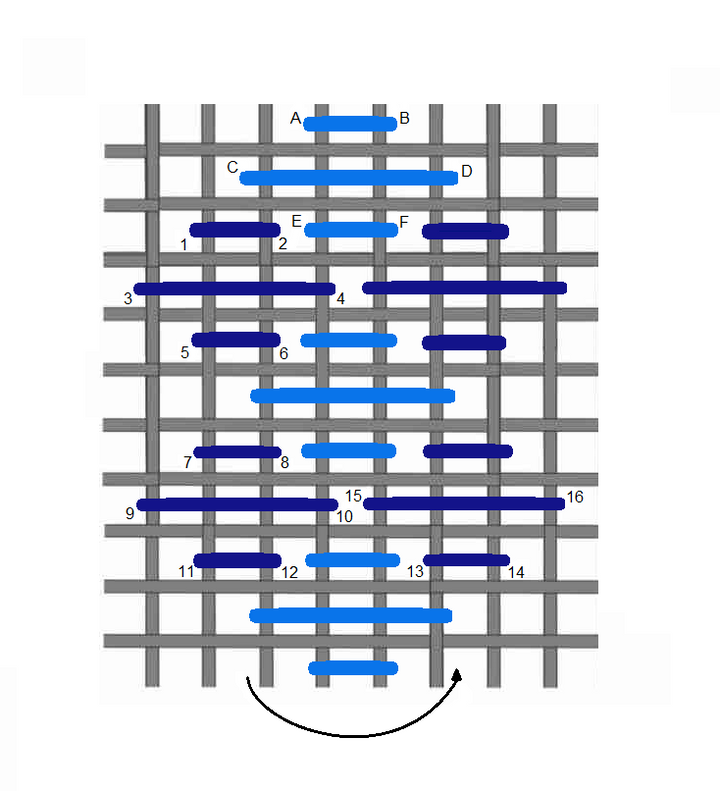 Horizontal hungarian