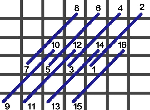 Interlocking gobelin stitch diagram