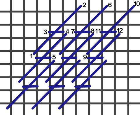 Interlocking romanian stitch diagram
