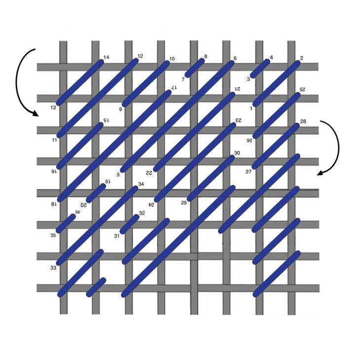 Irregular continental
