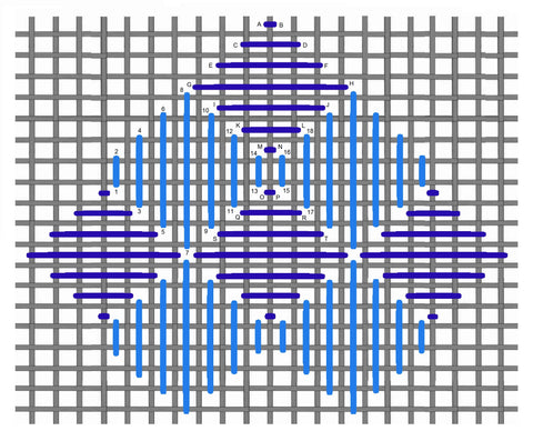 Jo jo stitch diagram