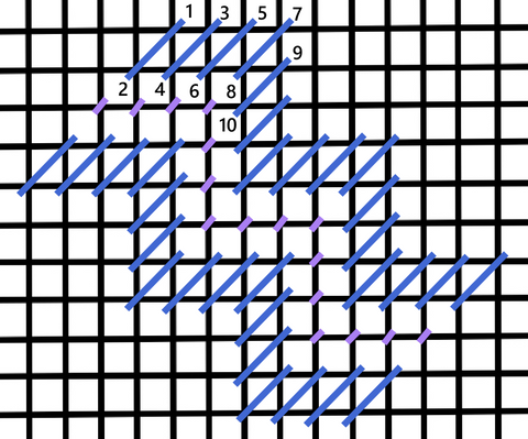 Jacquard stitch diagram