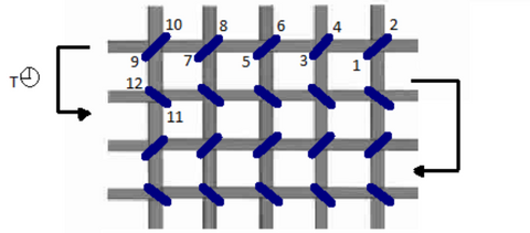 Lazy knitting stitch diagram