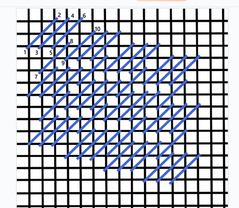 Offset diagonal trios stitch diagram
