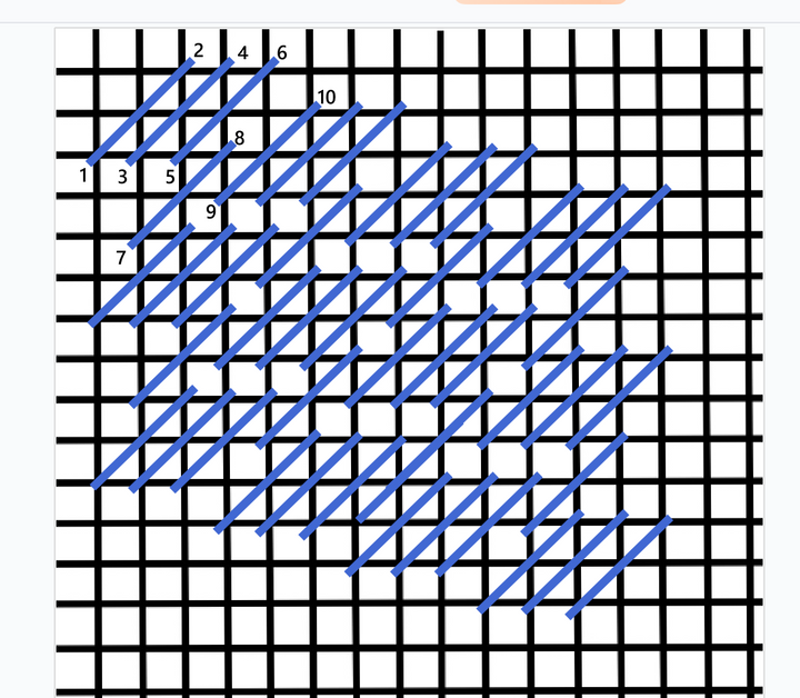 Offset diagonal trios