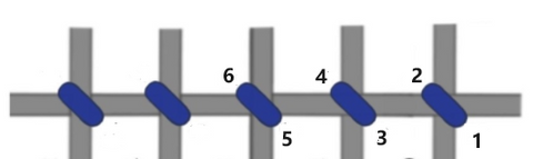 Reversed continental stitch diagram