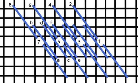 Reversed oblique 3 × 4 stitch diagram