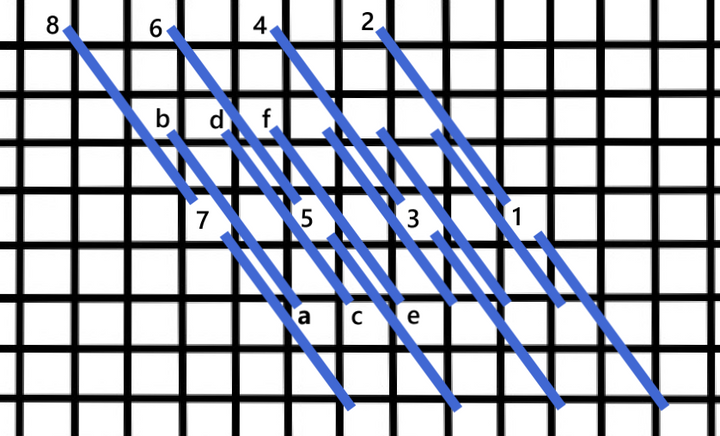 Reversed oblique 3 × 4