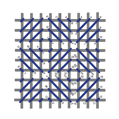 Reversed scotch stitch diagram