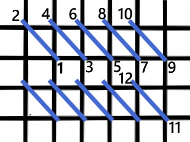 Reversed slanted gobelin 2 × 2 stitch diagram