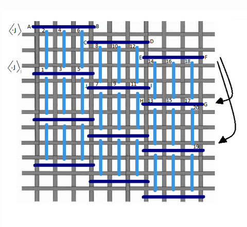 Roman iii stitch diagram