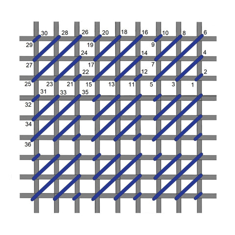 Scotch stitch diagram
