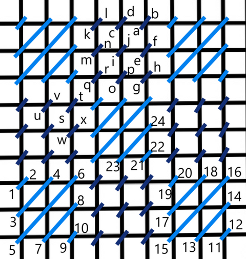 Scotch checker stitch diagram
