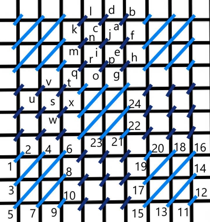 Scotch checker