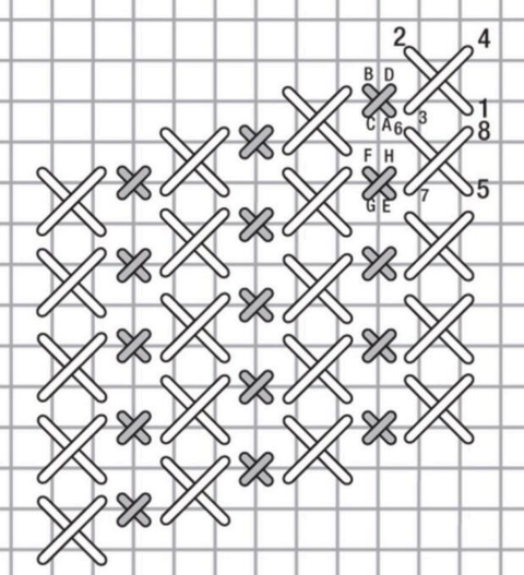 Staggered crosses stitch diagram