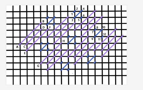Staggered mosaic stitch diagram