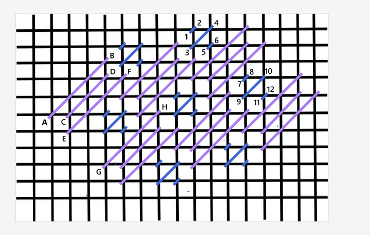 Staggered mosaic