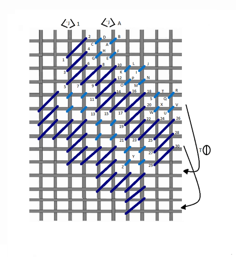 Staircase stitch diagram