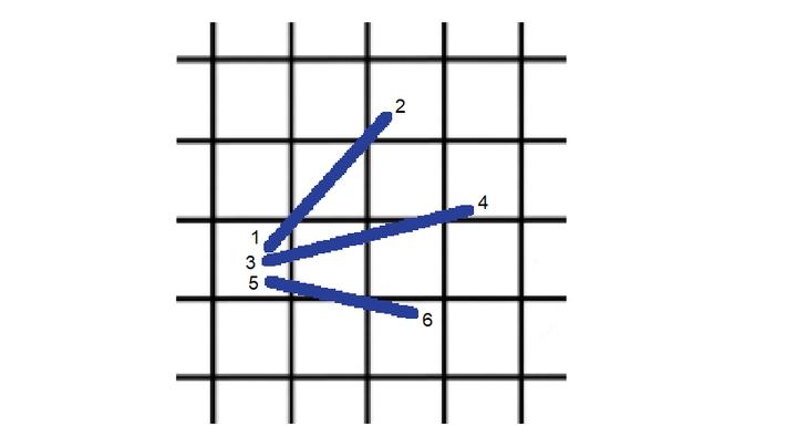 Straight stitch