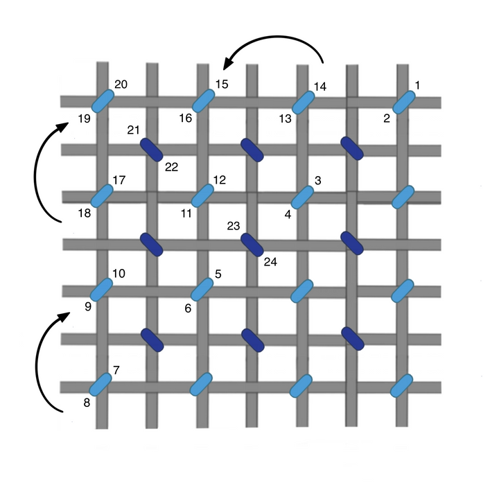 T stitch
