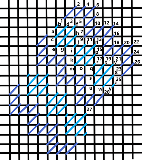 Wide moorish stitch diagram