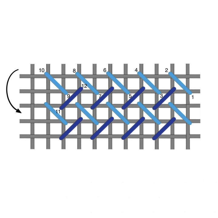 Woven plait
