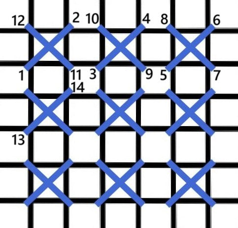 Double cross trame